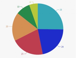 Votes Up: TechTree Readers Choose The Most Promising Smartphone Votes Up: TechTree Readers Choose The Most Promising Smartphone